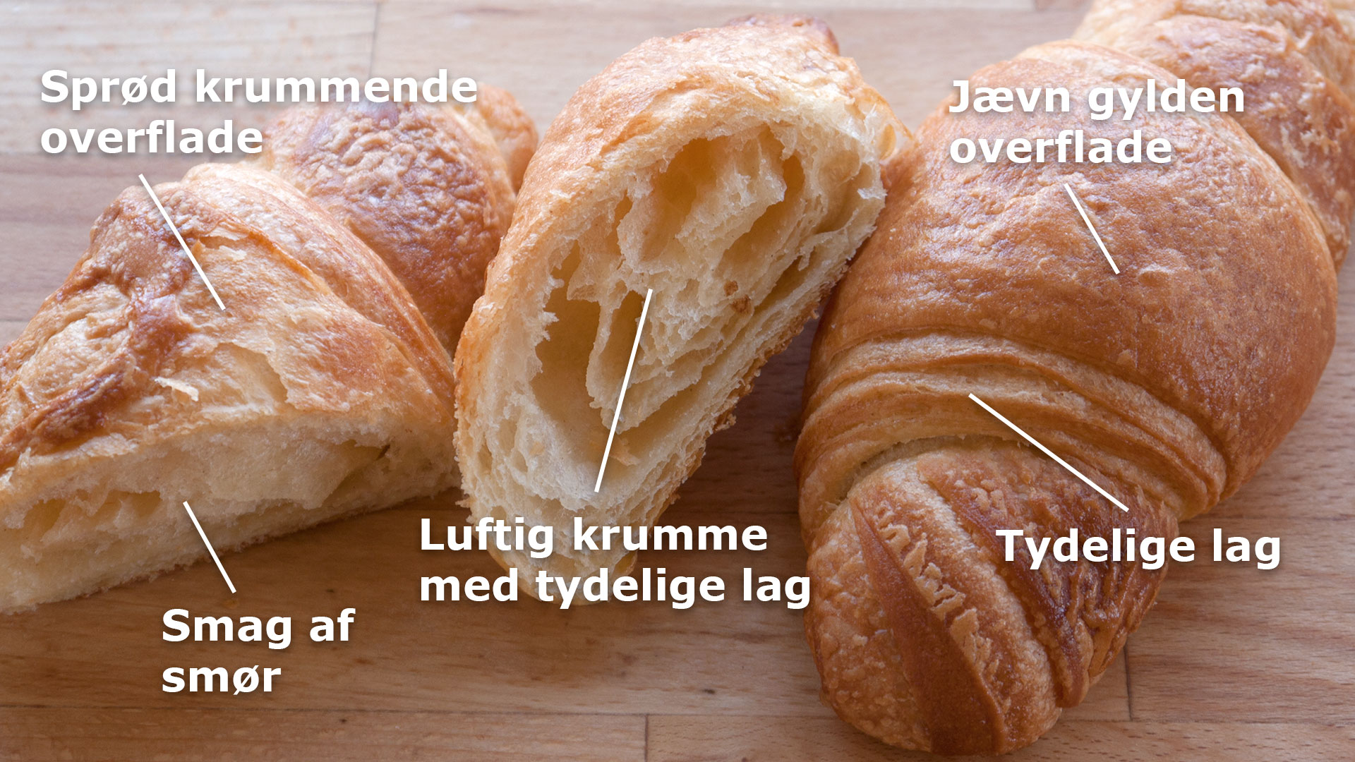Bageteknik #10 - Teknikken bag lamineret dej som bruges til wienerbrød, butterdej, croissant osv.