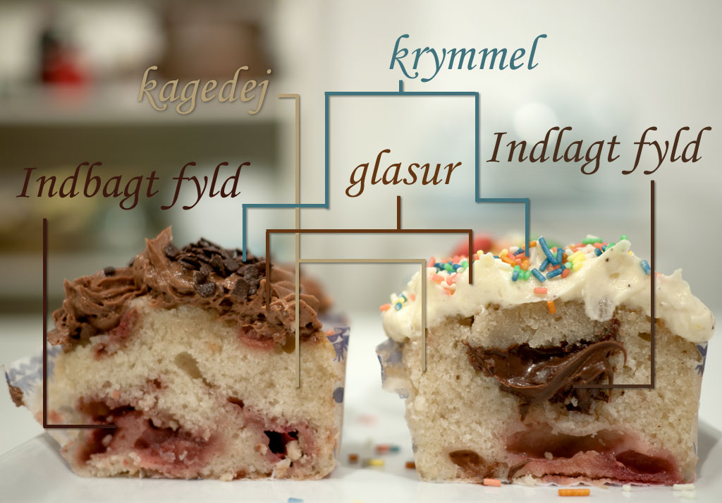 Cupcakes grundviden - den komplette oversigt